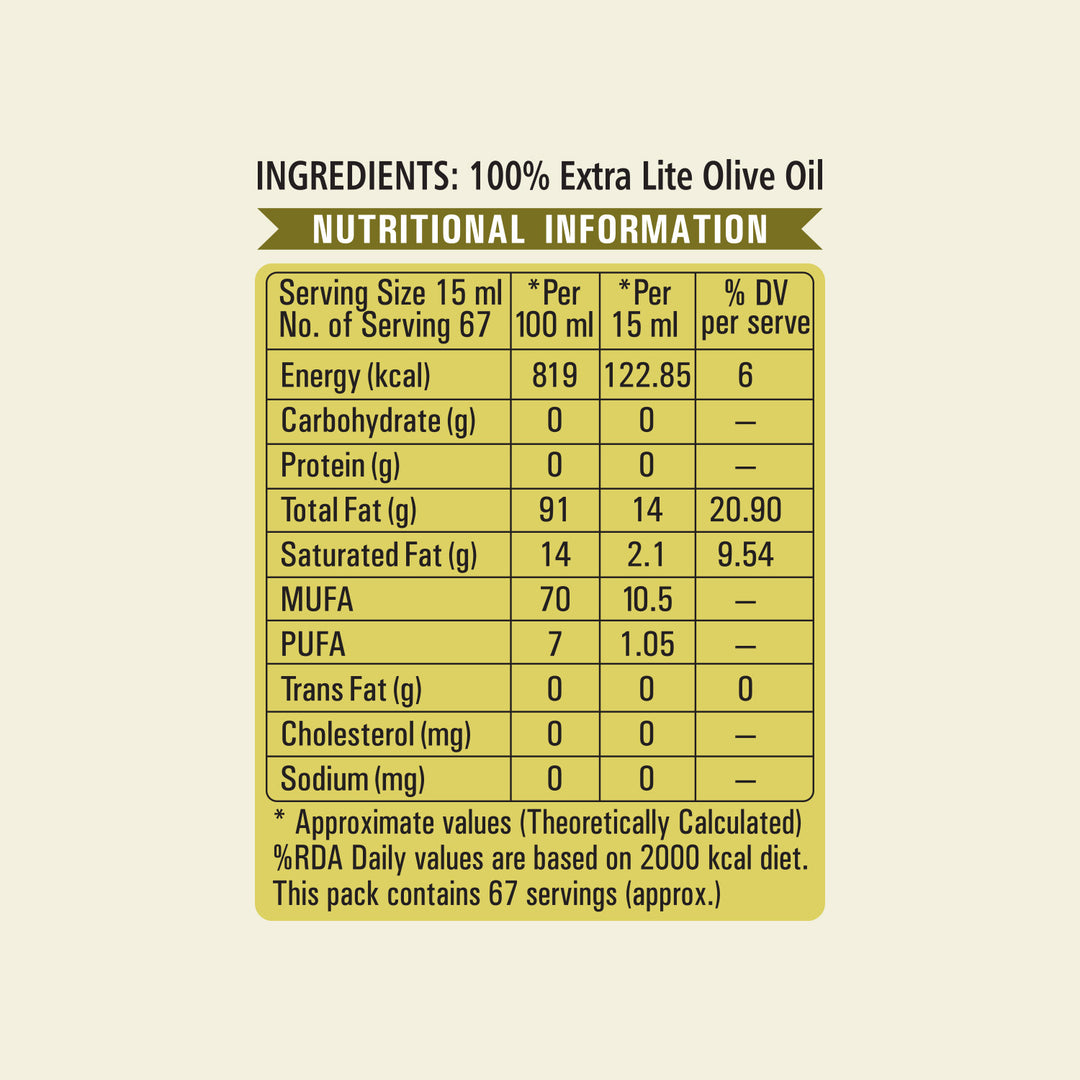 Edible Oils Combo Pack (Olive Oil, Cold Pressed Coconut Oil & Groundnut Oil) - Each 1L